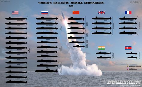 All the Nuclear Missile Submarines in the World in One Chart Us Navy Submarines, Nuclear Force, Nuclear Submarine, Merchant Marine, Military Technology, Military Equipment, Navy Ships, Aircraft Carrier, Military History