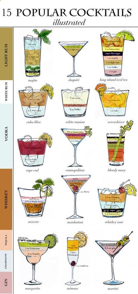 Jé pensou em servir cockteis direrentes, além da caipirinha, pros seus convidados? Essa ilustração traz algumas ideias,  Drinks, Cocktail Chart! - Delicious recipes from united states Popular Cocktails, Cooking 101, Cocktail Drinks Recipes, Alcohol Drink Recipes, Drinks Alcohol Recipes, Alcohol Recipes, Adult Drinks, Bar Drinks, Party Drinks