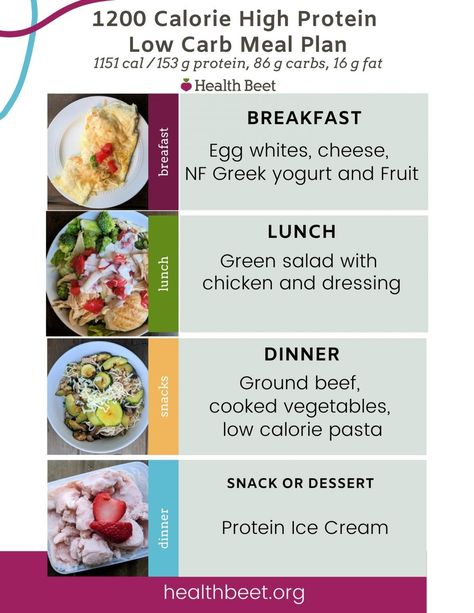 PRINTABLE: This 1200 calorie weight loss meal plan is high in protein, low in carbs, and low in dietary fat. Get the free printable high protein template, the 7 day meal plan, and the shopping list #mealplans #healthymealplans #weightloss #loseweight Low Calorie Pasta, High Protein Low Carb Diet, High Protein Meal Plan, 1000 Calorie, Protein Meal Plan, 1200 Calorie, 1000 Calories, High Protein Low Calorie, Low Carb Meal Plan