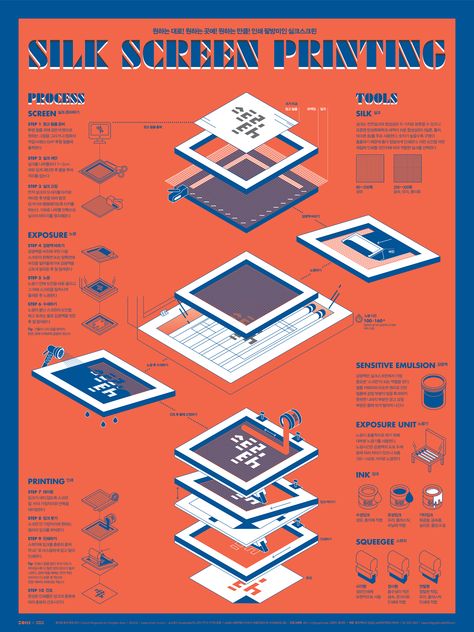 1604 Silk Screen Printing Infographic Poster on Behance Silk Screen Printing Design, Screen Printing Illustration, Screen Printing Logo, Diy Screen Printing, Screen Printing Process, Infographic Poster, Screen Savers Wallpapers, Screen Printing Designs, Screen Design