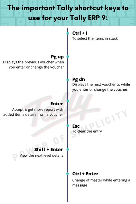 Important Tally shortcut keys. #tallyerp #tallyaccountingsoftware #tallyoncloud #cloudserver Tally Erp 9 Shortcut Keys, Accounting Notes, Tally Erp 9, Tally Prime, Accounting Basics, Shortcut Keys, Excel Shortcuts, Accounting Software, Accounting