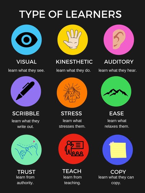 There are different types of learning students. Catoring in an appropriate way that can encompass the most students while teaching can be the most effective method of making sure every learner is taught effienciently in your classroom. Types Of Learners, Types Of Intelligence, Effective Teaching, Teaching Methods, Art Drawings Sketches Creative, Skills To Learn, Teacher Hacks, Different Types