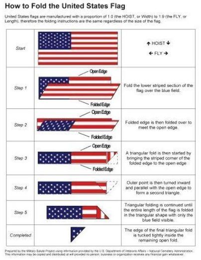 How to Fold the U.S. Flag ☆♡☆ (The instructions are the same regardless of the size of flag.) 13 Folds Of The American Flag, How To Fold A Flag, Flag Folding, Flag Ceremony, Flag Etiquette, Cub Scouts Wolf, Wolf Scouts, Cub Scout Activities, American Heritage Girls