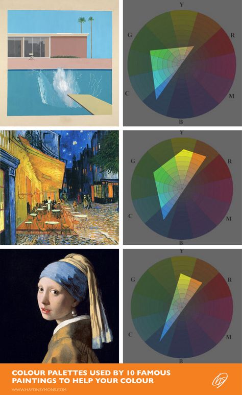 Famous Color Palettes, Artist Colour Palette, How To Use A Color Palette, Painting Color Palette Art, Color Study Painting, Limited Palette Painting, Colour Theory Art, Paint Swatch Art, Colour Composition