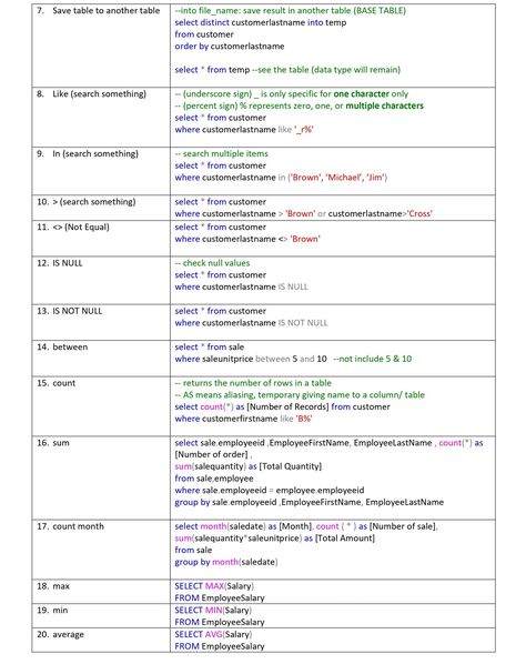 Master SQL IN 16 pages: Whether An Amazing SQL Guide That You'll Love! This guide is a one-stop resource for SQL, covering everything from simple SQL commands to complex things like window functions, and it does all this in only 16 easy-to-understand pages! It also includes real-world examples that make learning easier. Here's a quick look at what's inside: 📍Basic SQL commands: Start learning SQL with these. ⚫ SQL Joins: Learn how to bring data together from different places. 📍SQL Unions... Learning Sql, Percent Sign, Sql Commands, Learn Sql, Look At, Quick Saves