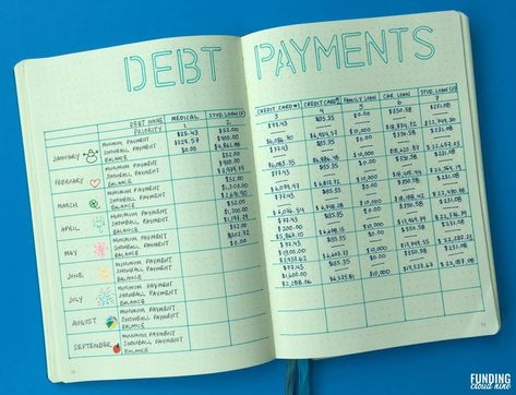 debt-snowball-payment-recorder-bullet-journal-spread Credit Card Tracker, Bullet Journal Budget, Credit Card Debt Payoff, Finance Bullet Journal, Learning German, Debt Tracker, Paying Off Credit Cards, Debt Snowball, Bullet Journal Ideas