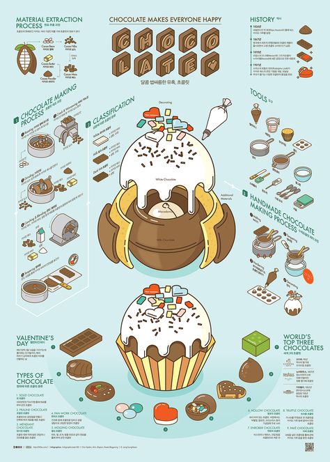 Food Infographic Design, Dessert Illustration, Food Infographic, Graphic Design Infographic, Infographic Poster, Infographic Illustration, Handmade Chocolates, Food Poster, How To Make Chocolate