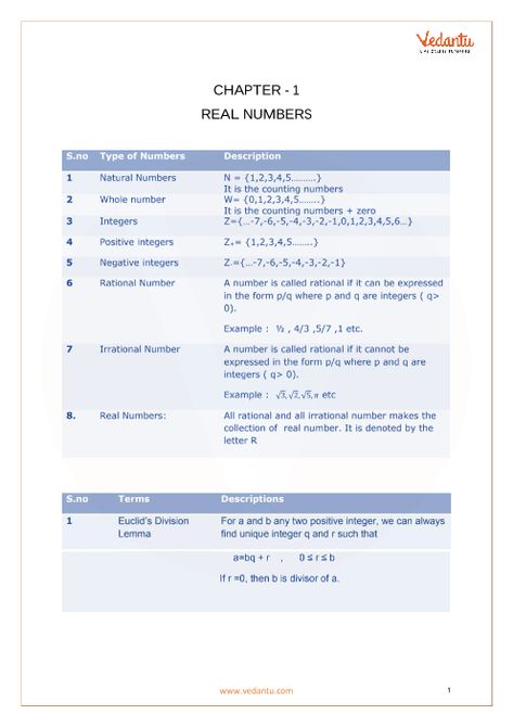 CBSE Class 10 Maths Chapter 1 - Real Numbers Formula Cbse Class 10, Sped Math, Negative Integers, Natural Number, Math Notebook, Rational Numbers, Math Tutorials, Math Notes, Maths Solutions