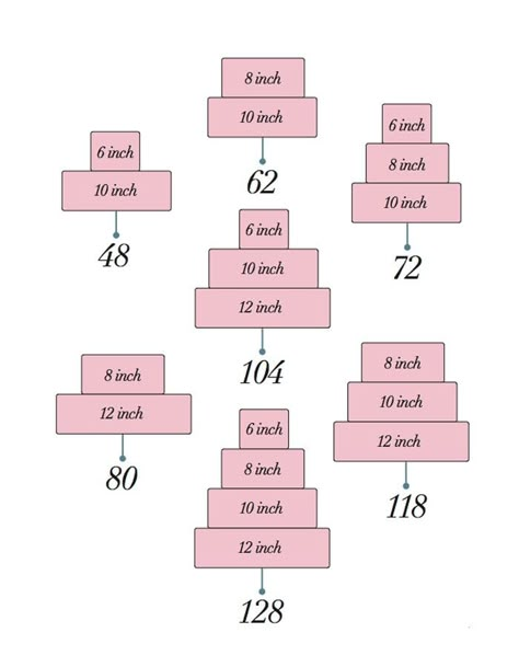 Wedding Cake Tiers, Wedding Cake Sizes, Cake Serving Guide, Cake Serving Chart, Cake Sizes And Servings, Wedding Cake Servings, Romantic Wedding Cake, Cake Pricing, Cake Sizes