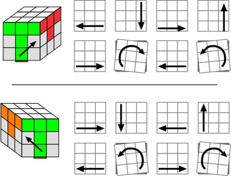 How to solve a Rubik’s cube | Step by Step Instructions | 5 Easy Steps How To Solve A Rubik's Cube 3x3, Rubik’s Cube, Rubics Cube Solution, Rubric Cube, Rubik's Cube Solve, Solving A Rubix Cube, Rubiks Cube Algorithms, Rubiks Cube Patterns, Rubicks Cube