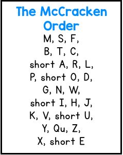 Kindergarten Matters Too. : In What Order Do You Introduce the Letters of the Alphabet? Order Of Teaching Letters, Letter Order To Teach Alphabet, Order To Teach Letters, Tk Classroom, Teaching Abcs, Teaching Letter Recognition, Bee Room, Teaching Handwriting, Prek Crafts