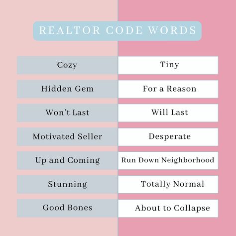 Real estate agents have their own language–which is why you need this cheat sheet! If you see any of these real estate codewords in a listing, pay very close attention. When an agent is saying one thing, they might be sugarcoating the truth about the house. This is one of the many reasons why it’s so important to have a great agent on your side. Your buyer agent will send you find the right listings, go with you to showings, and help you find the home of your dreams. Real Estate Agent Study Guide, Passing Real Estate Exam, Becoming A Real Estate Agent Tips, Real Estate Notes Aesthetic, Tips For Real Estate Agents, Realtor Tips Real Estate Agents, Real Estate Agent Must Haves, Real Estate Study Guide, How To Be A Real Estate Agent