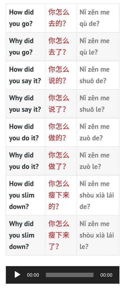 Chinese Language Writing, Chinese Sentences, Mandarin Chinese Languages, Chinese Alphabet, Learn Chinese Characters, Bahasa China, Mandarin Lessons, Chinese Language Words, China Language