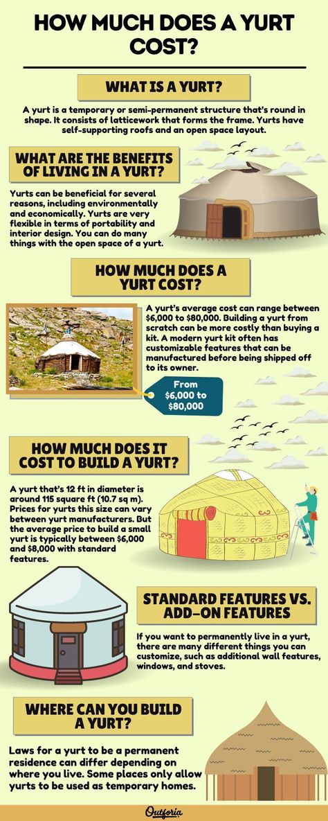 A yurt is a temporary structure that’s circular in shape with a dome top. Yurts can cost anywhere between $6,000 and $80,000 depending on the type of yurt, its size, location, and amenities. Adding amenities and modern features to yurts can increase the price. Buying the pieces separately to construct a yurt can cost more than buying a yurt kit with basic materials. To make sure you know how much does a yurt cost, check Outforia's latest article for more information! Yurt Living Off Grid, Yurt House Plans, Diy Yurt Tent, How To Build A Yurt, Off Grid Yurt, Yurts Floor Plans, Yurt Classroom, Yurt Interior Design, Yurt Loft