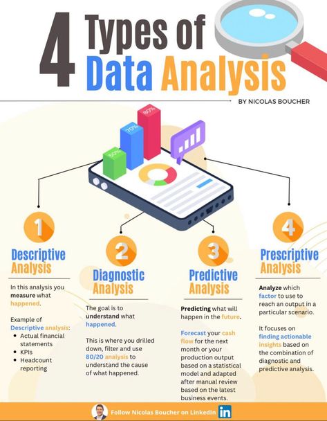 Python Programming For Beginners, Data Analysis Activities, Programming For Beginners, Computer Science Programming, Data Analysis Tools, Data Science Learning, Microsoft Excel Tutorial, Computer Learning, Big Data Analytics