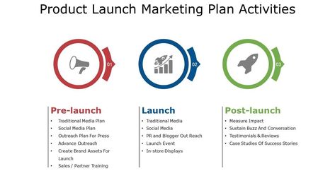 Product launch marketing plan activities ppt background Event Marketing Plan Template, Product Launch Marketing Plan, Launch Strategy Small Businesses, New Product Launch Strategy, Launch Plan, Green Marketing, Background Powerpoint, Media Planning, Social Media Planning