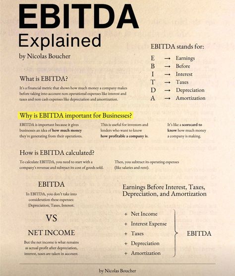 Financial Management Notes, Finance Notes, Money Management Books, Learn Accounting, Money Management Activities, Accounting Education, Financial Literacy Lessons, Accounting Basics, Business Strategy Management