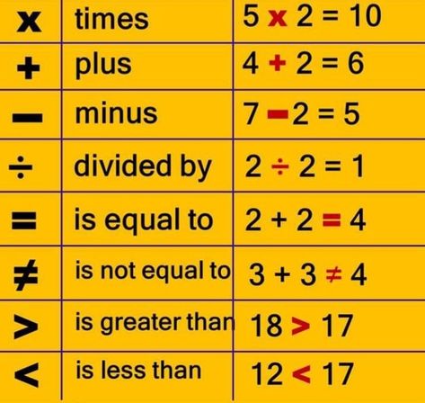 Math Expressions Kindergarten, Numerical Expressions Anchor Chart, Math Expressions First Grade, Mathematical Expressions, Writing Algebraic Expressions Activities, Math Expressions, Standard Form, Buying Groceries, Mental Math