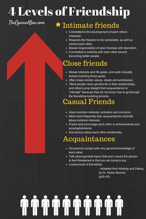 Levels Of Friendship, Quotes Distance Friendship, Relationship Habits, Inspirational Marriage Quotes, Quotes Distance, Friendship Skills, Long Lasting Relationship, Healthy Relationship, Mental And Emotional Health