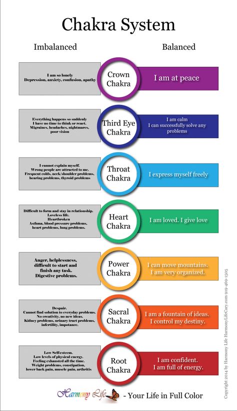 Are Your Chakras Balanced? | Harmony Life Made An Awesome Chart To See! Reiki Room, Kundalini Meditation, Chakra System, Frankincense Essential Oil, Yoga Exercises, Les Chakras, Kundalini Yoga, Chakra Meditation, Energy Flow