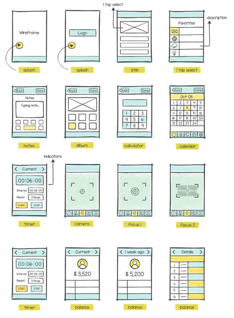 Quick! Create Your Very First Proof of Concept Proof Of Concept Template, Proof Of Concept, Portfolio Management, User Experience, Website Design Inspiration, Design Template, Create Yourself, Website Design, Design Inspiration