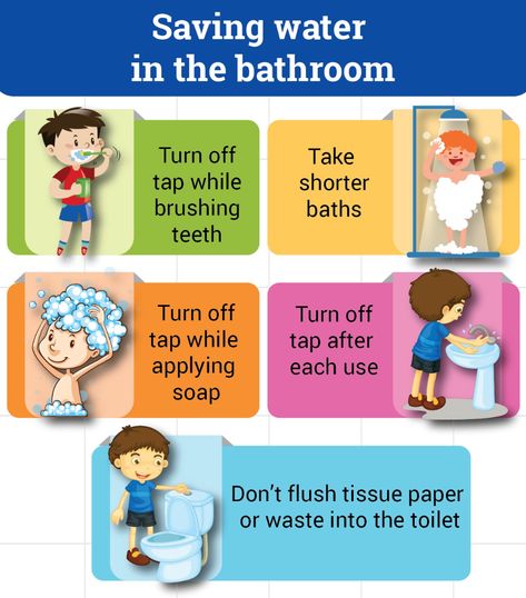 Water Conservation Poster, Save Water Drawing, How To Save Water, Save Water Poster, Ways To Conserve Water, Water Saving Tips, Ways To Save Water, Water Kids, Importance Of Water