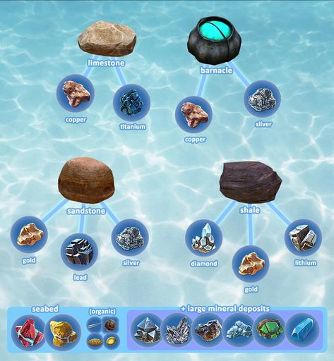 Subnautica Base, Subnautica Game, Subnautica Creatures, Subnautica Concept Art, Subnautica Below Zero, Sea Crown, World Underwater, Construction Games, Tree Mushrooms