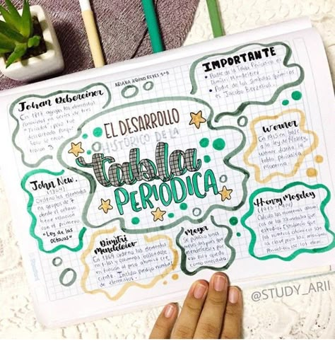 Creative Mind Map, Mind Map Art, خريطة ذهنية, Mind Map Design, Penanda Buku, Fonts Ideas, Ideas Bullet Journal, Journal Lettering Ideas, Bullet Journal Notes