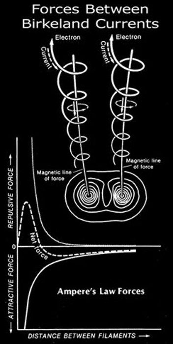 Engineering Infographics, Pyramid Geometry, Sketch Techniques, Theories About The Universe, Electric Universe, Spiritual Science, Only Connect, Tears In Eyes, Electric Field