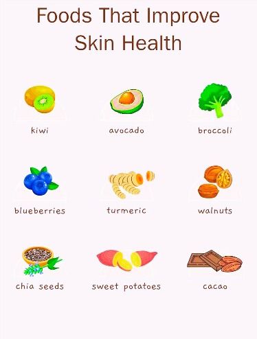 #skinhealth #health #healthylifestyle #natural #skincare #selflove #nutrition #organic #selfcare #wellness #aesthetics #skin #naturalbeauty #skincareroutine #glow #antiaging #facial #glowingskin #collagen #acne #facemask Foods That Help With, Skin Healthy Foods, Skin Healing Foods, Best Foods For Skin, Foods For Clear Skin, Healthy Juicing, Food For Glowing Skin, Acne Diet, Foods For Healthy Skin