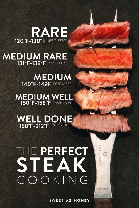 Steak Levels, Steak Temperature, Big Steak, Steak Doneness, Ways To Cook Steak, Sweet Crepes Recipe, Spaghetti With Ground Beef, Cooking Steak, Steak Cooking