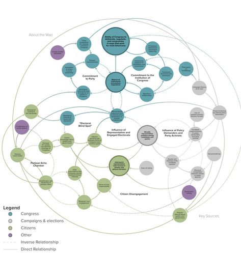 The Systems Thinker – Tools - The Systems Thinker Systems Thinking Infographic, System Mapping, Experience Mapping, Customer Experience Mapping, Data Vizualisation, Bubble Diagram, Experience Map, Organizational Design, System Map