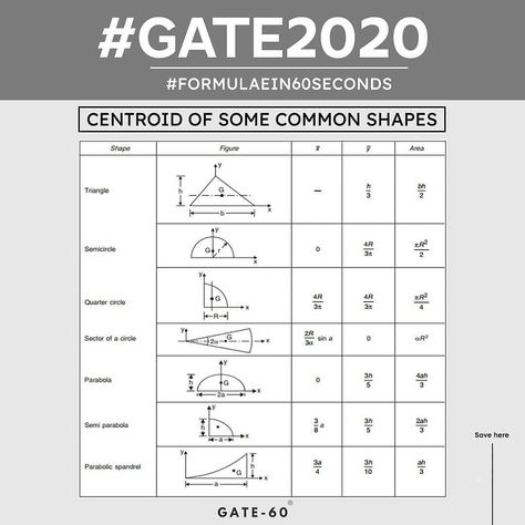 . . 🛠Follow @gate__60  for more interesting engineering formulas,daily quizzes and GATE exam content⁣ -⁣ They present you difficult… Gate Exam Preparation, Engineering Formulas, Gate Exam, Exam Preparation, Civil Engineering, Gate, Word Search Puzzle, Engineering, Education