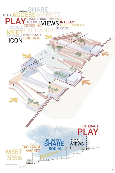 RETHINKING WALLS | Landscape Project Bubble Diagram Architecture, Architecture Drawing Presentation, Architect Student, Presentation Board Design, Urban Design Diagram, Architecture Competition, Architecture Portfolio Design, Presentation Design Layout, Master Thesis