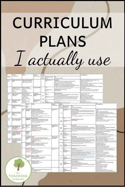 Curriculum Planning Template, Vocabulary Curriculum, Curriculum Mapping Template, Curriculum Organization, Unit Planning, Prep Classroom, Million Dollar Business, Curriculum Planner, Curriculum Map