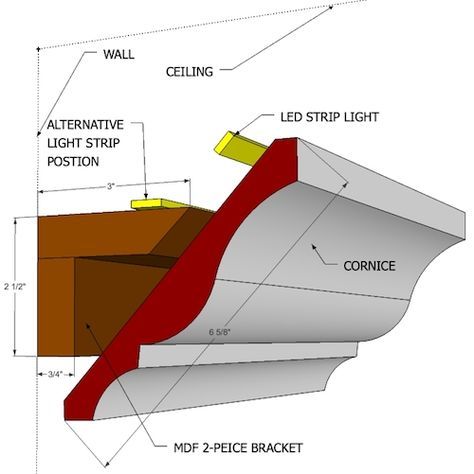 Cove Light Mouldings Packages Using 12V LED Unlike the low intensity rope light used years ago, new and improved LED lighting is far more brighter. Todays Cove Lighting is much easier to install and far more efficient to operate. We use custom made stand off brackets that position the light strip perfectly for a smooth, even, and consistent glow across the entire ceiling. We offer every thing you need for Cove Lighting: many choices of cornice trim; stand off brackets; LED strip lights wi... Led Light Strip Crown Molding, Tray Ceiling Lighting, Ceiling Alternatives, Cove Light, Cove Ceiling, Rope Lighting, Crown Moldings, Cove Lighting, Indirect Lighting