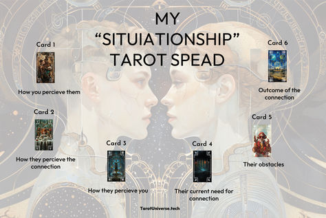 Tarot Spread for situationship relationships Situationship Tarot Spread, Social Environment, Dating World, Tarot Tips, Tarot Learning, Text Me, Tarot Spreads, Understanding Yourself, Tarot Cards