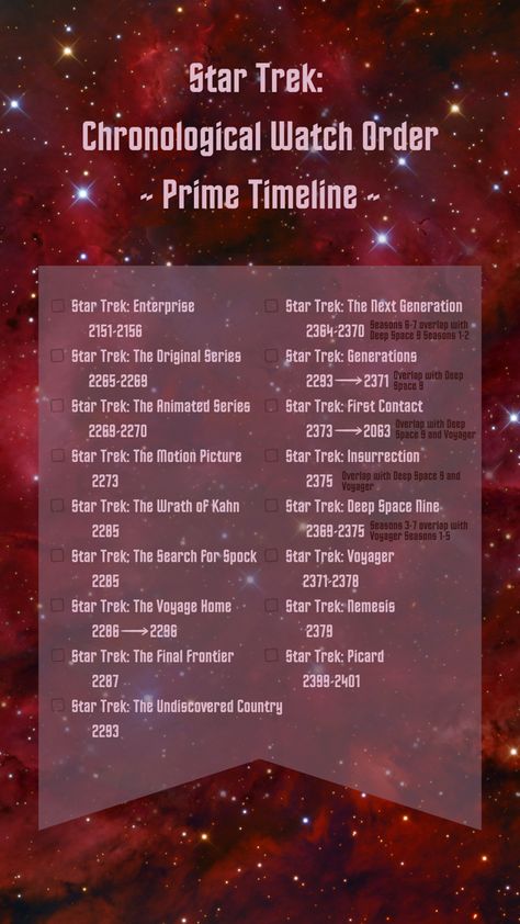 Watch Star Trek in chronological order! Good for fans new to the franchise, as well as trekkies who have been here since the beginning. #startrek #chronological Timeline Movie, Star Trek Animated Series, Four Movie, Stark Trek, James T Kirk, Star Trek Show, Star Trek 2009, Star Trek Beyond, Star Trek Into Darkness