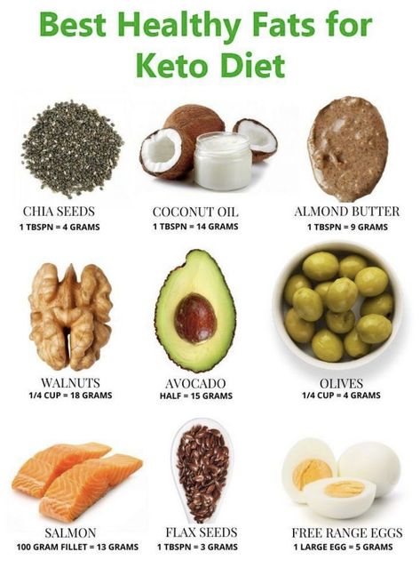 #keto #ketogenic #food #foodie #weightliss #diet #fitness #health #fats #dinner Healthy Fats List, Healthy Fats Foods, Healthiest Foods, Breakfast Low Carb, Whole Food Diet, Fat Foods, Fiber Rich, Idee Pasto Sano, Cardiovascular Health