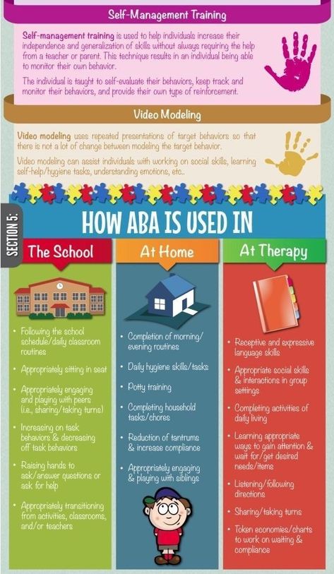 Aba Interventions, Aba Strategies, Behavior Interventionist, Aba Therapy Activities, Behavior Therapy, Behavioral Analysis, Behavior Interventions, Applied Behavior Analysis, Behavior Analyst