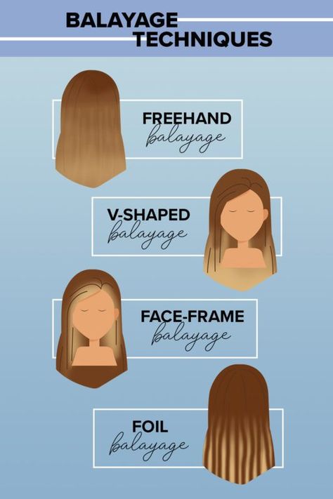 Hair Dye Chart, 2023 Haircolor, Balayage Tutorial, Perfect Balayage, Adore Hair Dye, Neck Piercing, Hair Dye Techniques, Balayage Techniques, Balayage Hair Tutorial