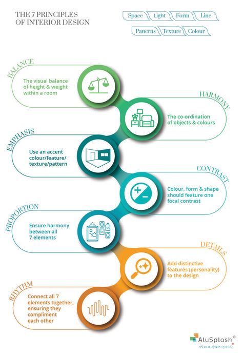 7-Principles-Interior-Design-Infographic-Alusplash-Blog- Interior Design Methodology, Interior Design Principles And Elements, Interior Design Infographic, Interior Infographic, Principles Of Interior Design, The Principles Of Design, Presentation Graphics, Symmetrical Balance, Interior Design Basics