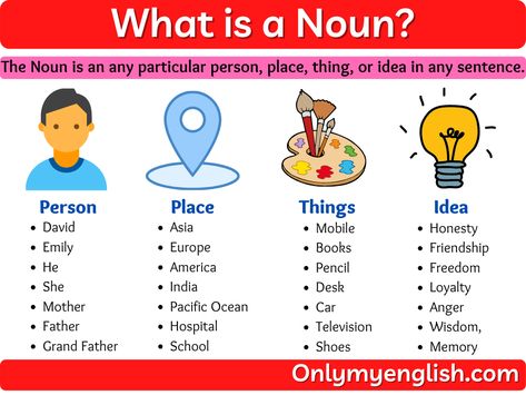 Noun what is a Noun differences with examples. Learn more about the noun What Is Noun, Noun Examples, What Is A Verb, Nouns For Kids, What Is A Noun, Person Place Thing, Types Of Nouns, Multiplication Flashcards, Singular And Plural Nouns