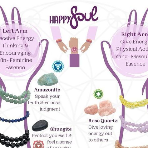 Happy Soul Crystals on Instagram: "✨💫 Crystal Energy Bracelets: Unlock Your Power! 💫✨  🔥 Left Arm = Receive Vibes 🌸  	•	Yin Magic: Feminine Energy 	•	Purpose: Soak up vibes, Boost creativity  🌟 Right Arm = Spread Vibes 🔥  	•	Yang Force: Masculine Energy 	•	Mission: Emit vibes, Spark action  🔮 Crystal Vibes Guide: Be Your Best Self! 🔮  Amazonite:  	•	Left 🌬️ = Speak Truth. No Judging. 🚫🗣️  Citrine:  	•	Right 💪 = Wealth Magnet. 💰✨  Lapis Lazuli:  	•	Left 🌬️ = Peace & Power Boost. 🌊👑  Shungite:  	•	Left 🌬️ = Shield Up. Safe & Secure. 🛡️🌌  Rose Quartz:  	•	Right 💪 = Love Bomb. ❤️🕊️  Sunstone:  	•	Right 💪 = Be the Light. ☀️🎉  Amethyst:  	•	Left 🌬️ = Psychic Pro. 🔮🌙  Carnelian:  	•	Right 💪 = Stability Maker. 🌺🏡  🌈 Power Up Your Wrist Game! 🌈  	•	Choose Your Side: L Receiving Energy, Speak Truth, Crystal Vibes, Witch Spirituality, Be Your Best Self, Masculine Energy, Spiritual Encouragement, Be The Light, Boost Creativity