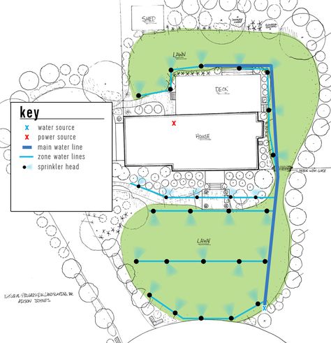 irrigation system landscape plan with key sprinkler heads Sprinkler System Design, Irrigation System Design, In Ground Sprinkler System, Sprinkler System Diy, Irrigation System Diy, Lawn Sprinkler System, Sprinkler Repair, Garden Watering System, Lawn Irrigation