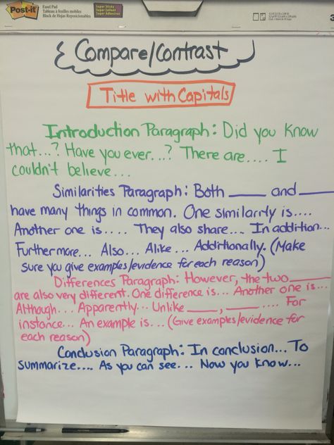 Layout and examples of compare/contrast. Informative/Explanatory Writing, Writers Workshop, Anchor Chart, Compare and Contrast Essay, ELA, 5th Grade, Mini Lessons, topic sentences, transitional words Compare And Contrast Writing Template, Compare And Contrast Paragraph Frame, How To Write A Compare And Contrast Essay, Compare And Contrast Essay Examples, Compare And Contrast Paragraph, Compare And Contrast Writing, Compare And Contrast Essay, Narrative Nonfiction, Explanatory Writing