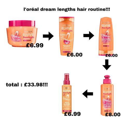 a simple and budget freindly hair care routine for under £35 all from boots using the loreal dream lengths collection Loreal Dream Lengths, Loreal Hair, Healthy Hair Routine, Latina Hair, Hair Care Recipes, Hair Care Growth, Hair Supplies, Body Hygiene, Perfect Curls