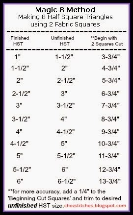 Laugh yourself into Stitches: Magic 8 Method Chart ~ Made Print Friendly! Plus a YouTube Tutorial Quiltville Bonnie Hunter Tutorials, Quarancrafting Quilts, Quilt Borders Ideas Inspiration Simple, Quilt Size Charts, Half Square Triangle Quilts Pattern, Colchas Quilting, Quilting Math, How To Make Magic, Triangle Quilt Pattern