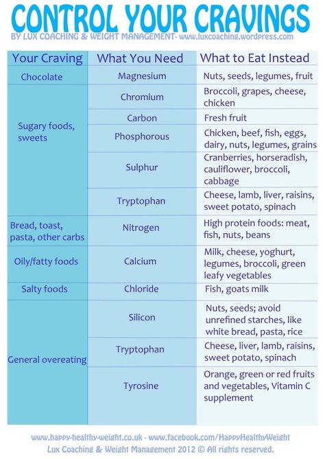 Control Your Cravings Cravings Chart, Competition Diet, Spinach Bread, Fat Burning Cream, Control Cravings, 90 Day Challenge, Healthy Diet Tips, Sugary Food, Diet Menu