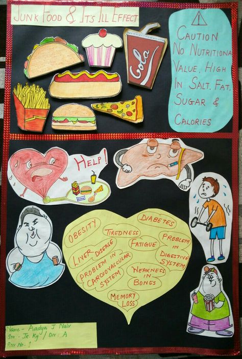 Ill effects of junk food Say No To Junk Food Poster, Healthy Food Slogans, Effects Of Junk Food, Classroom Rules Display, Healthy Food Chart, Project School, Healthy And Unhealthy Food, Mind Map Design, Book Art Projects